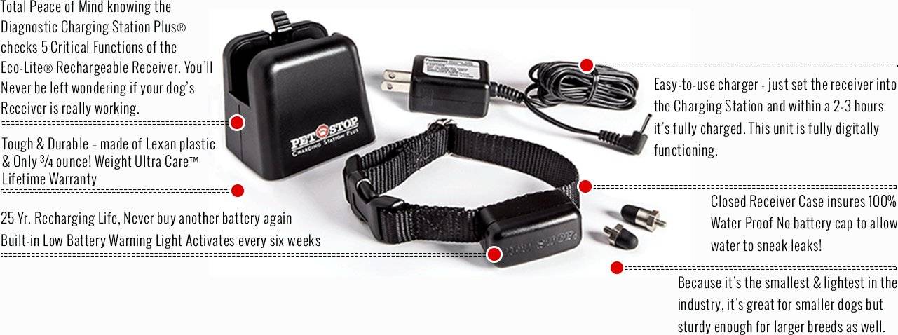 Product Photo - Pet Stop kit, photo of Pet Stop collar and charging cords and port
