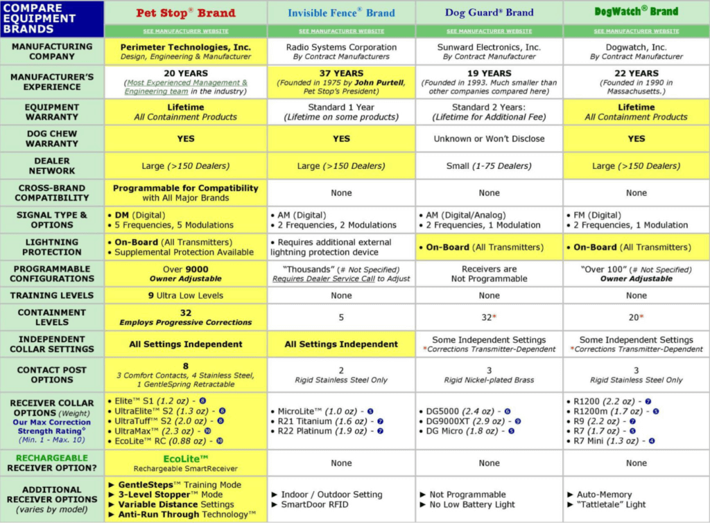 Comparison chart